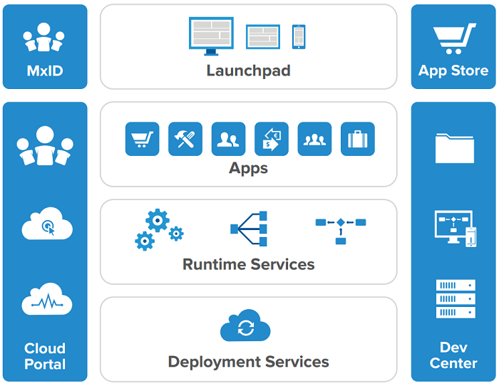 Low Code - Mobile Solutions Provider