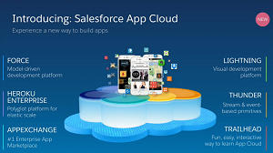 Salesforce App Cloud