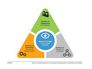 Systems of Insight