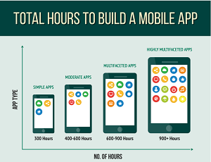 Mobile App Time Sink