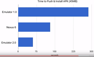 Faster APK Installs