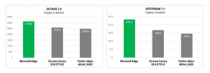 Microsoft's Results
