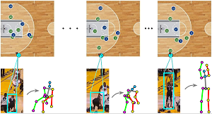basketball shot analysis